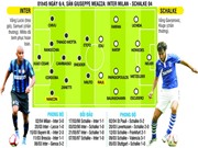 Bóng đá anh, ngoại hạng anh, lịch thi đấu euro 2012, 1h45 ngày 6/4, sân Giuseppe Meazza, Inter - Schalke: Dậy mà đi!